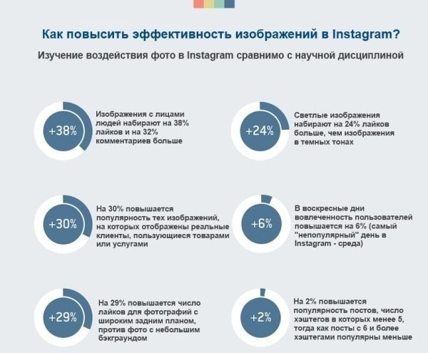 Как повысить эффективность Instagram 