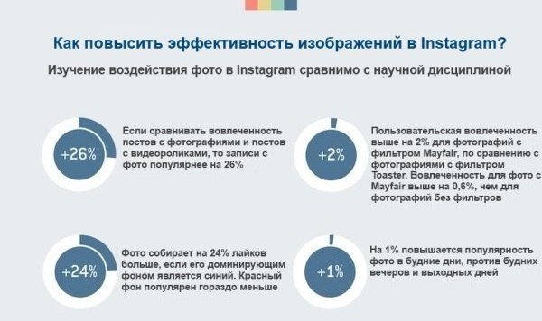 Как повысить эффективность Инстаграм