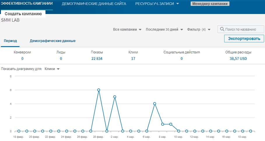 Статистика в LinkedIn Ads