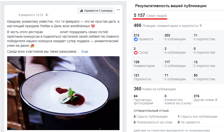 Подходящее время для постинга в Фейсбук