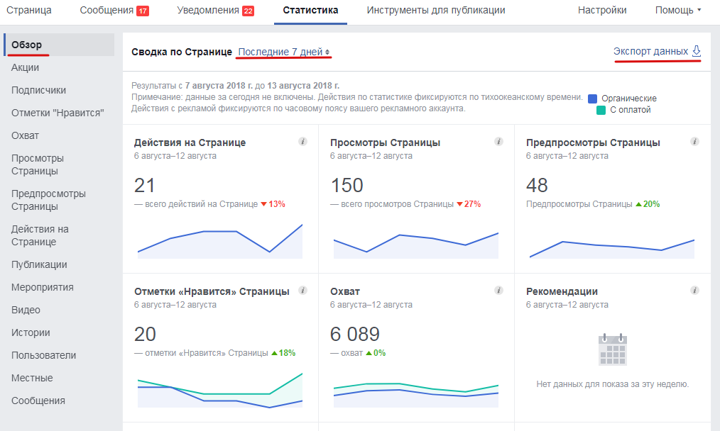 Изучаем статистику Facebook: ключевые показатели