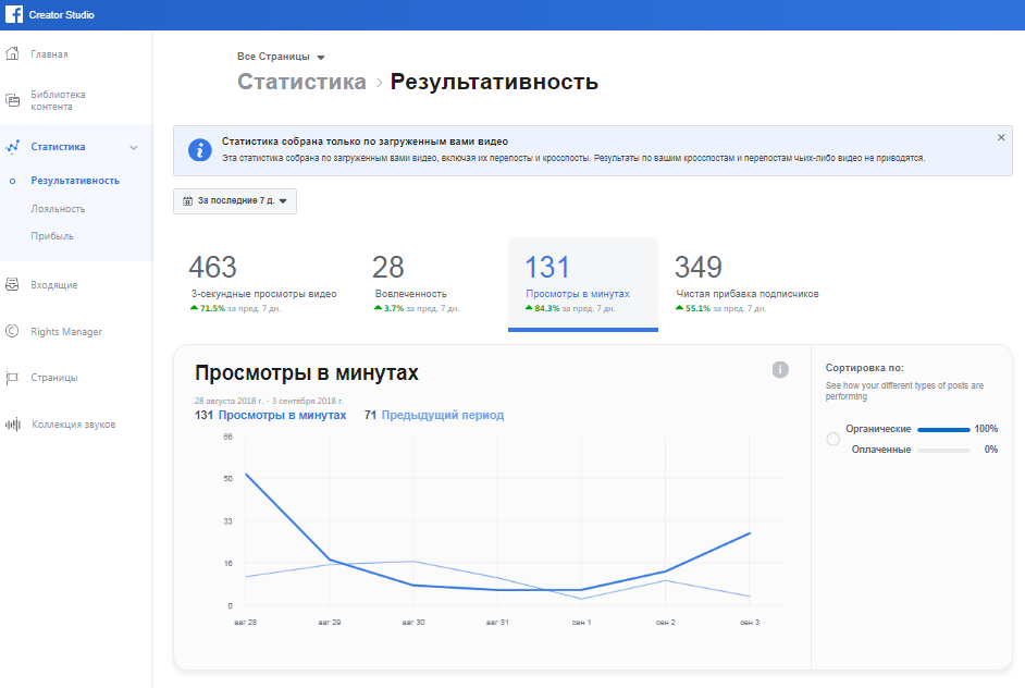 Creator Studio — статистика