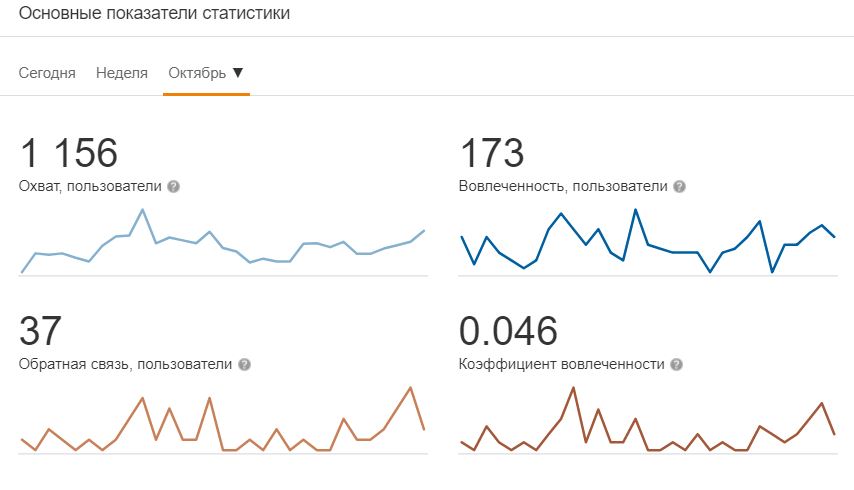 Статистика социальной сети «Одноклассники»