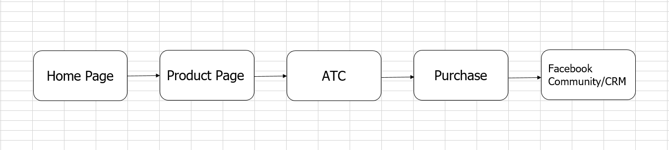 Стратегия Ремаркетинга